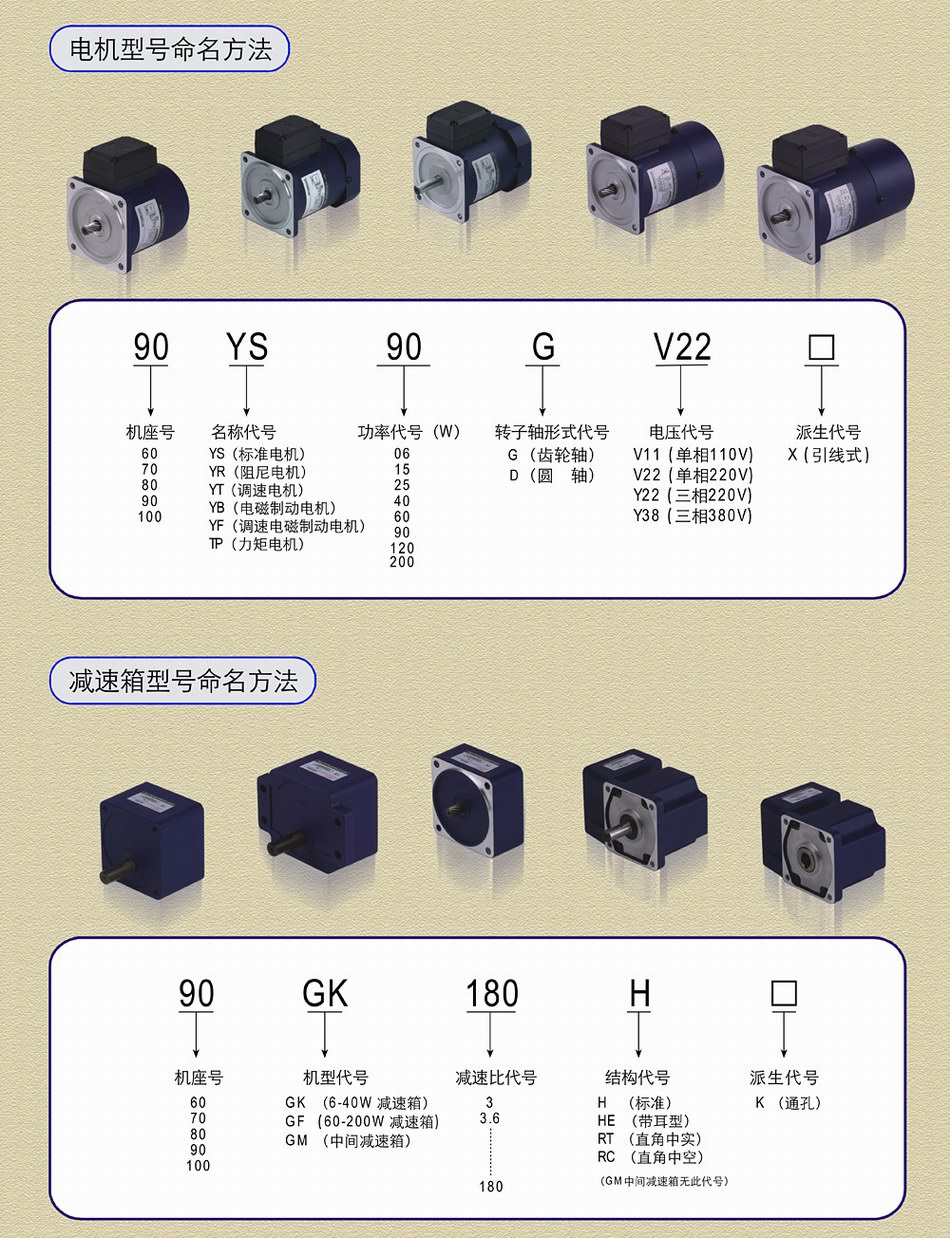 6-200W微型系列 产品命名方法1.jpg