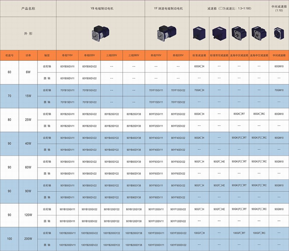 6-200W微型系列 电机、减速箱型号表2.jpg