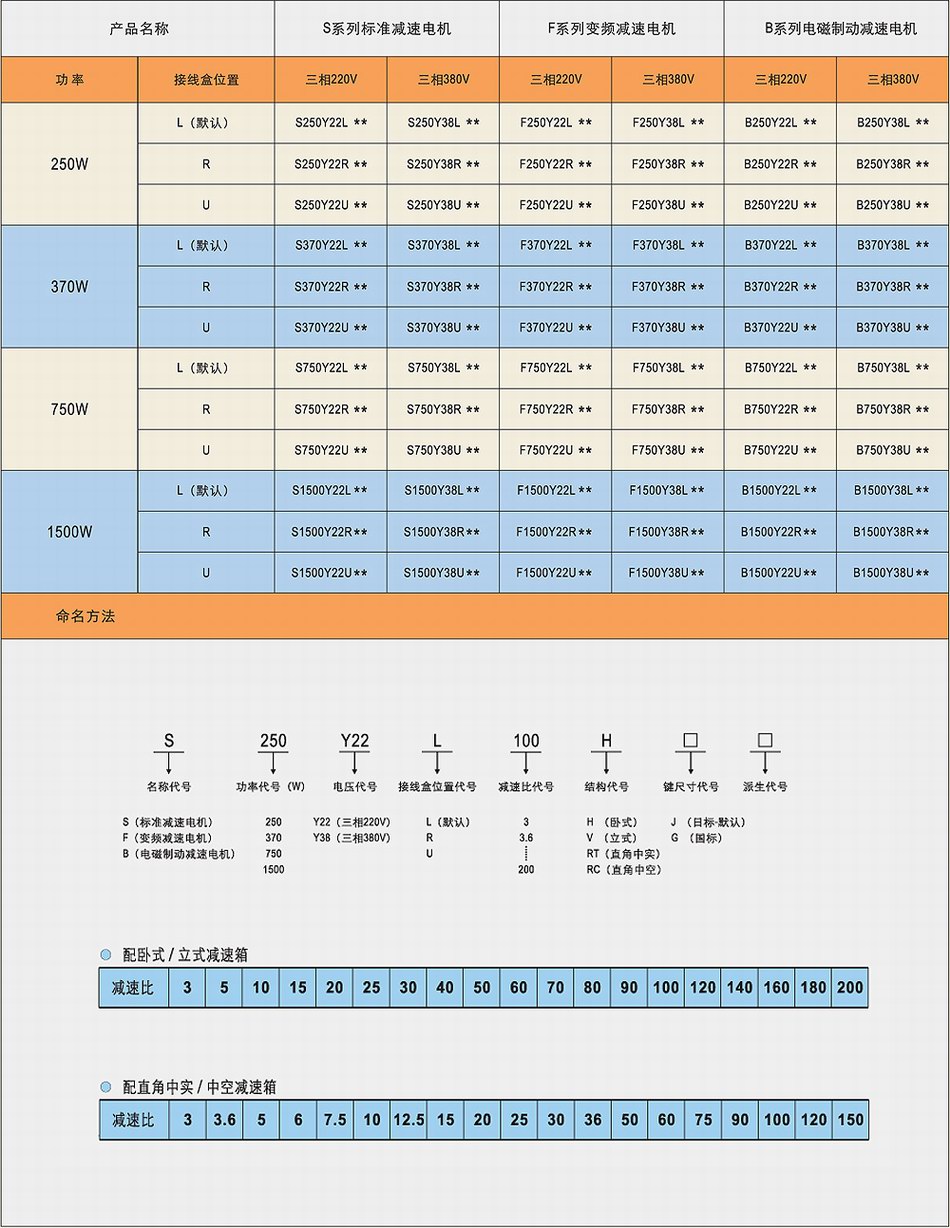 250-1500W小型系列 减速电机、变频器阵列表2.jpg