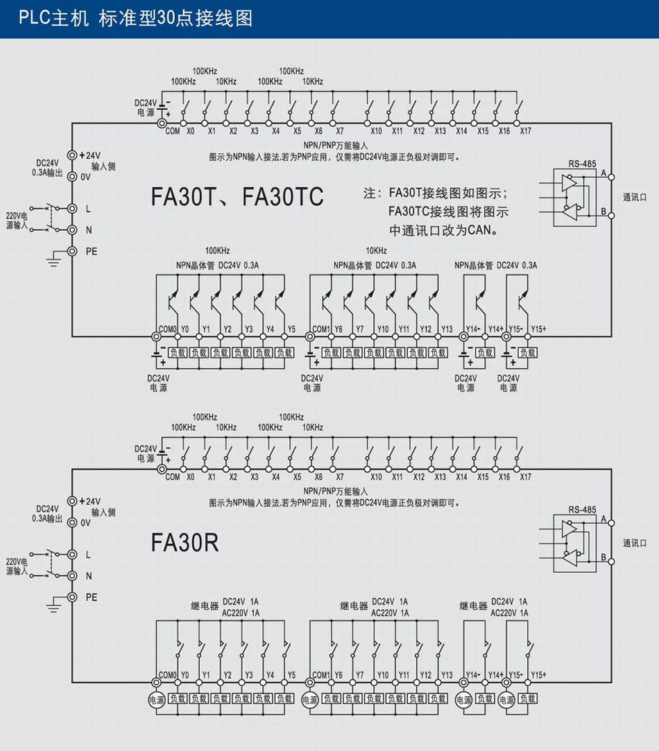 PLC可编程控制器PLC可编程控制器 PLC主机接线图1.jpg